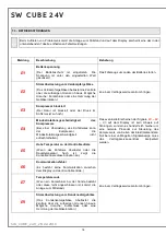 Preview for 80 page of Indel B SW CUBE 24V Instructions For Use Manual