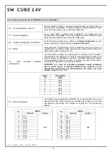 Preview for 98 page of Indel B SW CUBE 24V Instructions For Use Manual