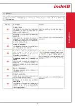 Preview for 99 page of Indel B SW CUBE 24V Instructions For Use Manual