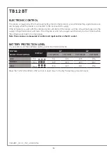 Preview for 16 page of Indel B TB 12 BT Instructions For Use Manual