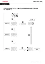 Preview for 10 page of Indel B TB 30 AM DRAWER Instructions For Use Manual