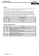 Preview for 11 page of Indel B TB 30 AM DRAWER Instructions For Use Manual