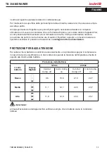 Preview for 13 page of Indel B TB 30 AM DRAWER Instructions For Use Manual