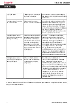 Preview for 20 page of Indel B TB 30 AM DRAWER Instructions For Use Manual