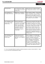 Preview for 37 page of Indel B TB 30 AM DRAWER Instructions For Use Manual