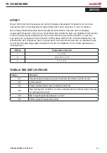 Preview for 45 page of Indel B TB 30 AM DRAWER Instructions For Use Manual