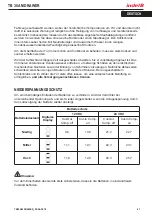 Preview for 47 page of Indel B TB 30 AM DRAWER Instructions For Use Manual