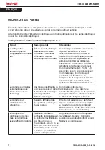 Preview for 70 page of Indel B TB 30 AM DRAWER Instructions For Use Manual