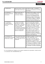 Preview for 71 page of Indel B TB 30 AM DRAWER Instructions For Use Manual