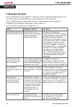 Preview for 104 page of Indel B TB 30 AM DRAWER Instructions For Use Manual