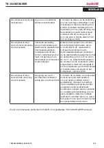 Preview for 105 page of Indel B TB 30 AM DRAWER Instructions For Use Manual