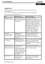 Preview for 121 page of Indel B TB 30 AM DRAWER Instructions For Use Manual