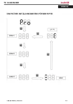 Preview for 129 page of Indel B TB 30 AM DRAWER Instructions For Use Manual