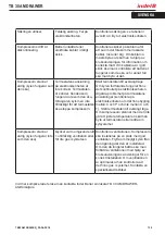 Preview for 139 page of Indel B TB 30 AM DRAWER Instructions For Use Manual