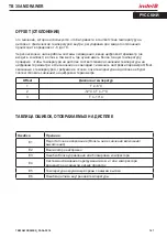 Preview for 147 page of Indel B TB 30 AM DRAWER Instructions For Use Manual