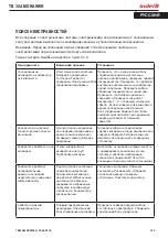 Preview for 155 page of Indel B TB 30 AM DRAWER Instructions For Use Manual