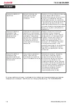 Preview for 156 page of Indel B TB 30 AM DRAWER Instructions For Use Manual