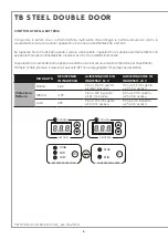 Preview for 10 page of Indel B TB118 DD Steel Instructions For Use Manual