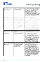 Предварительный просмотр 76 страницы Indel Webasto Marine BI29 Dual Installation And Usage Instructions