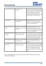 Предварительный просмотр 197 страницы Indel Webasto Marine BI29 Dual Installation And Usage Instructions