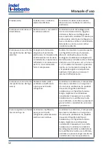 Preview for 32 page of Indel Webasto Marine DR105 Installation And Usage Instructions