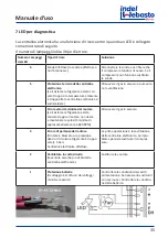 Preview for 35 page of Indel Webasto Marine DR105 Installation And Usage Instructions