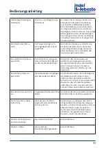 Preview for 93 page of Indel Webasto Marine DR105 Installation And Usage Instructions