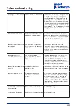 Preview for 183 page of Indel Webasto Marine DR105 Installation And Usage Instructions