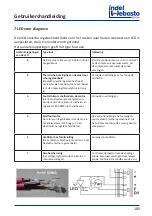 Preview for 185 page of Indel Webasto Marine DR105 Installation And Usage Instructions