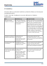 Preview for 211 page of Indel Webasto Marine DR105 Installation And Usage Instructions