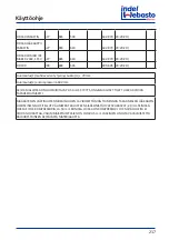 Preview for 217 page of Indel Webasto Marine DR105 Installation And Usage Instructions