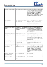 Preview for 243 page of Indel Webasto Marine DR105 Installation And Usage Instructions