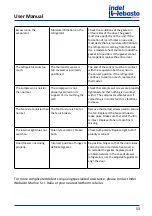 Предварительный просмотр 53 страницы Indel Webasto Marine FR115EL Installation And Usage Instructions