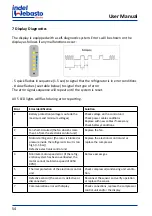 Предварительный просмотр 54 страницы Indel Webasto Marine FR115EL Installation And Usage Instructions