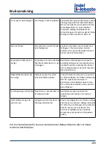 Предварительный просмотр 209 страницы Indel Webasto Marine FR115EL Installation And Usage Instructions