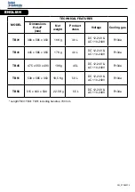 Preview for 14 page of Indel Webasto Marine Isotherm TB31 Instructions For Use Manual