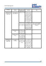 Preview for 10 page of Indel Webasto Marine Isotherm VE150 Installation And Usage Instructions