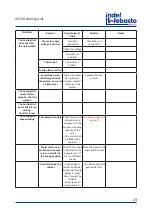 Preview for 23 page of Indel Webasto Marine Isotherm VE150 Installation And Usage Instructions