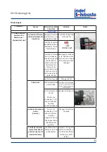 Preview for 31 page of Indel Webasto Marine Isotherm VE150 Installation And Usage Instructions