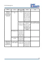 Preview for 32 page of Indel Webasto Marine Isotherm VE150 Installation And Usage Instructions