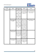 Preview for 55 page of Indel Webasto Marine Isotherm VE150 Installation And Usage Instructions