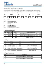 Предварительный просмотр 2 страницы Indel Webasto Compact Classic Installation And Usage Instructions