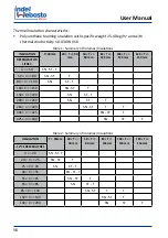 Предварительный просмотр 8 страницы Indel Webasto Compact Classic Installation And Usage Instructions