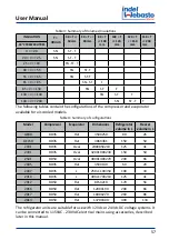 Предварительный просмотр 9 страницы Indel Webasto Compact Classic Installation And Usage Instructions