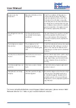 Preview for 53 page of Indel Webasto Free Line Elegance Isotherm FR115 Installation And Usage Instructions