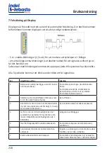 Preview for 210 page of Indel Webasto Free Line Elegance Isotherm FR115 Installation And Usage Instructions