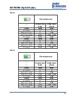 Предварительный просмотр 91 страницы Indel Webasto isotherm 101N0212 Instruction Manual