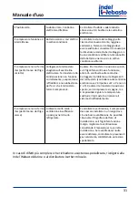 Предварительный просмотр 31 страницы Indel Webasto isotherm BI16 Installation And Usage Instructions