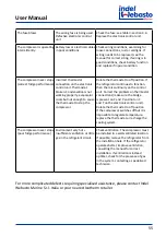 Предварительный просмотр 57 страницы Indel Webasto isotherm BI16 Installation And Usage Instructions