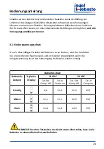 Предварительный просмотр 75 страницы Indel Webasto isotherm BI16 Installation And Usage Instructions